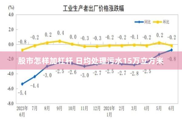 股市怎样加杠杆 日均处理污水15万立方米